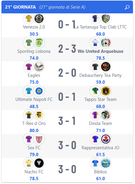 I risultati della 21° giornata di campionato sono online!