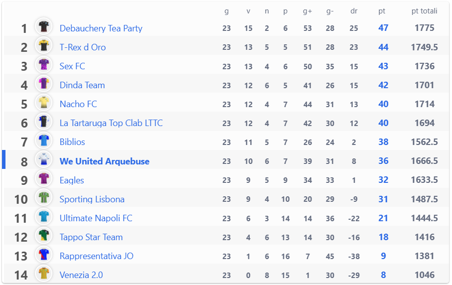 Super League: Risultati 23° giornata