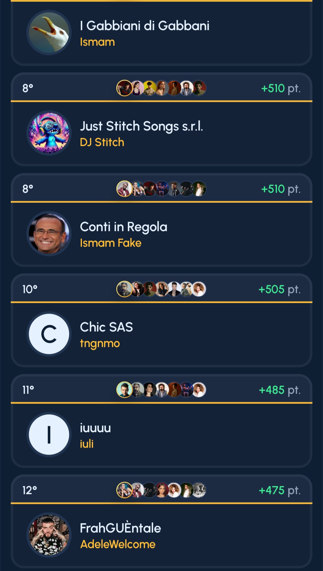 Fanta Sanremo: Dove tutto può succedere