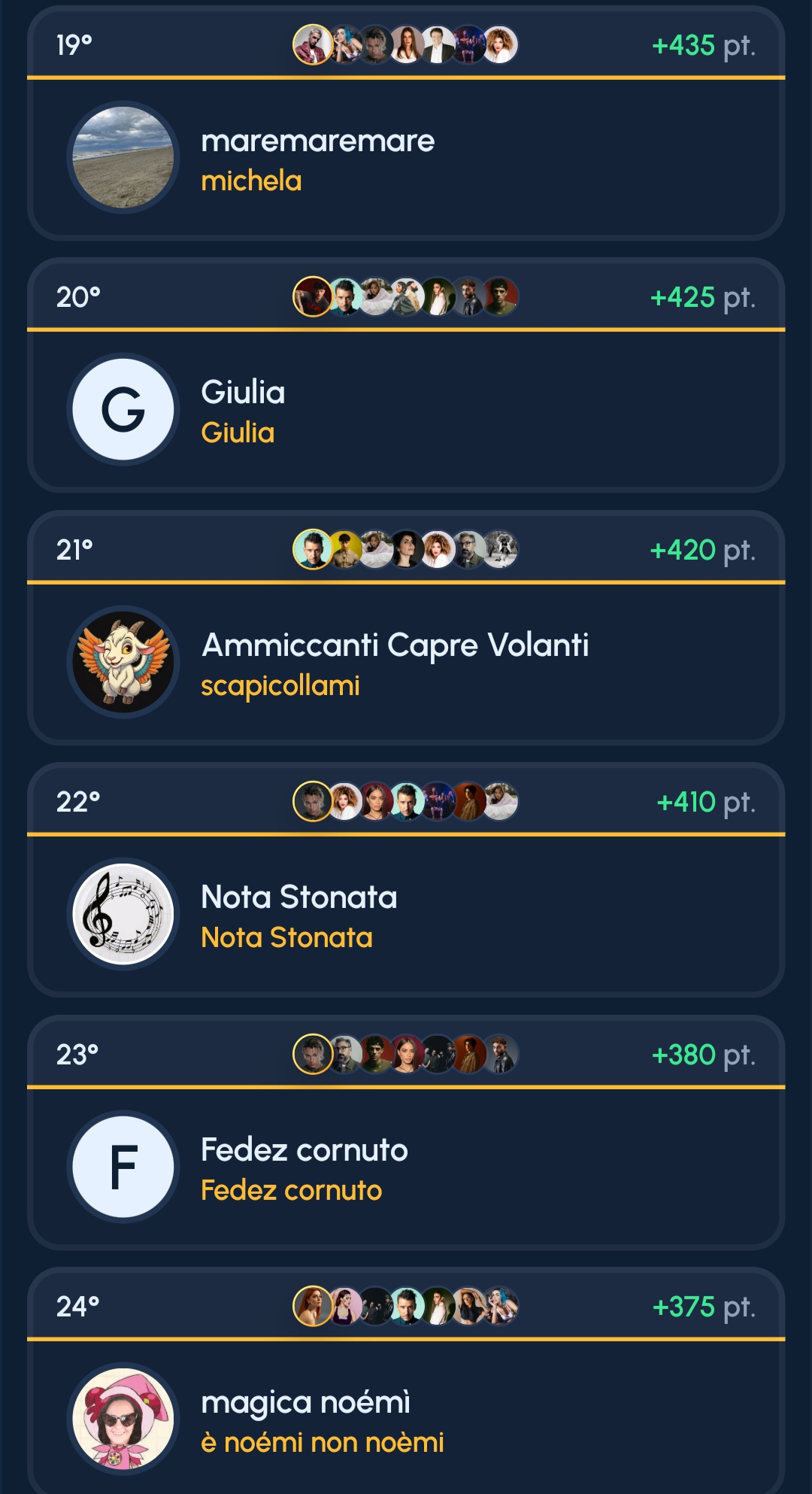 Fanta Sanremo: Dove tutto può succedere