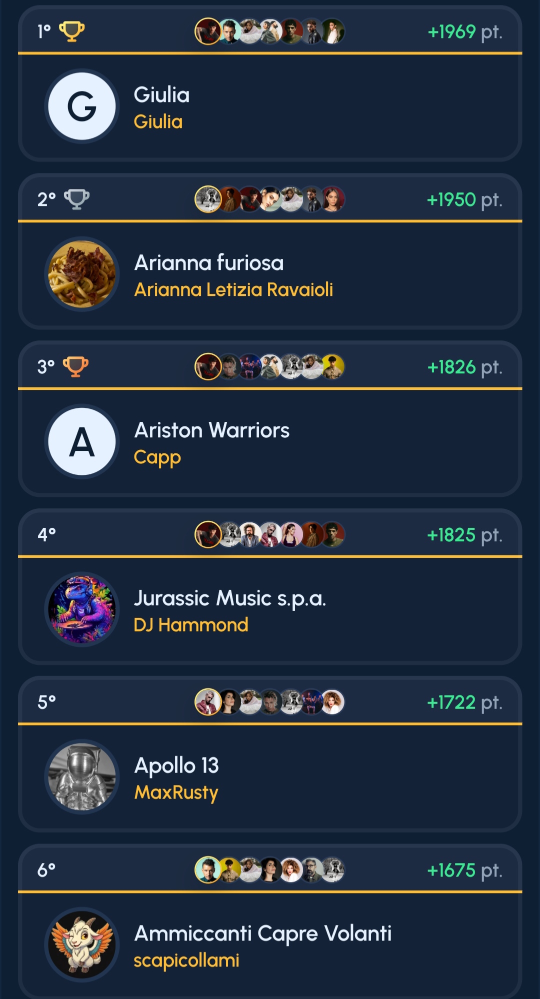 Fanta Sanremo 2025: la Classifica Finale - Giulia, che trionfo!