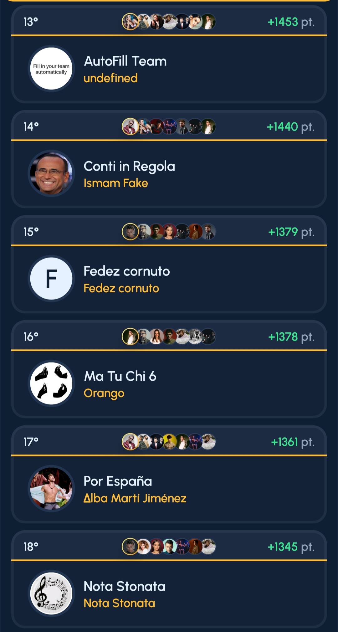 Fanta Sanremo 2025: la Classifica Finale - Giulia, che trionfo!
