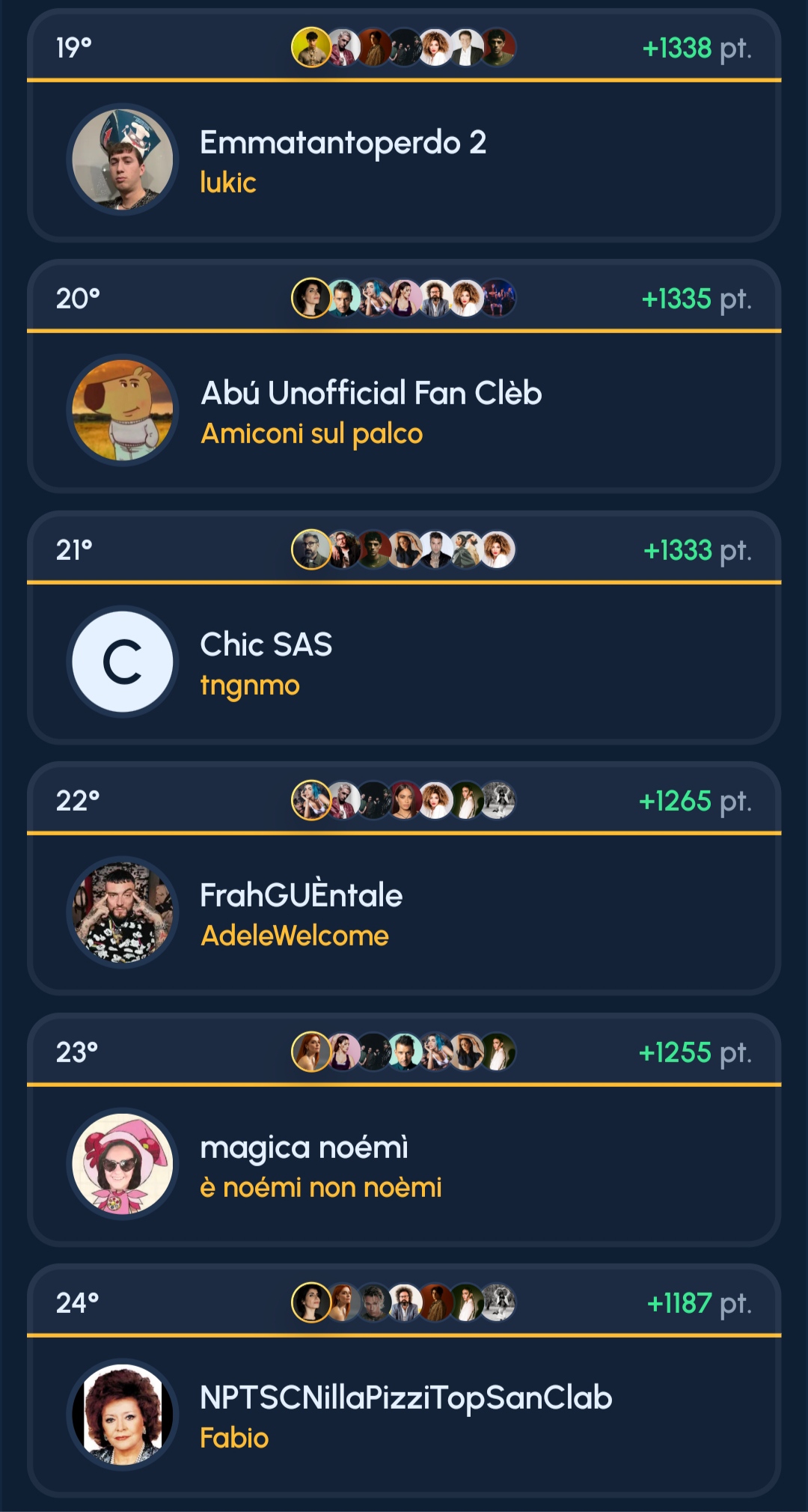 Fanta Sanremo 2025: la Classifica Finale - Giulia, che trionfo!