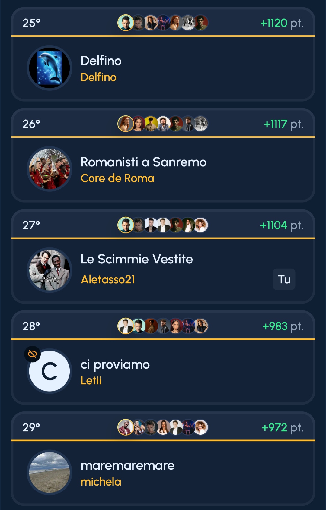 Fanta Sanremo 2025: la Classifica Finale - Giulia, che trionfo!