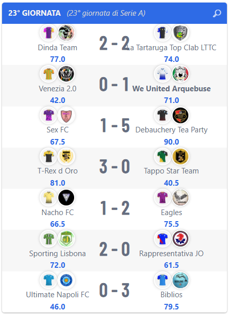 Super League: Risultati 23° giornata