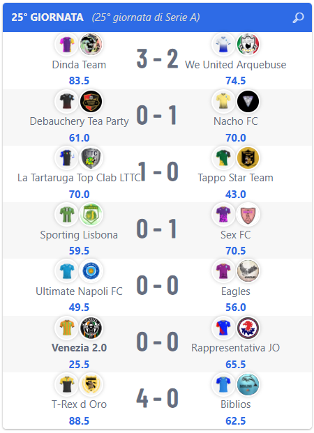 Super League: Risultati 25° giornata