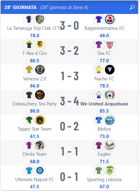 Super League: Risultati 28° giornata