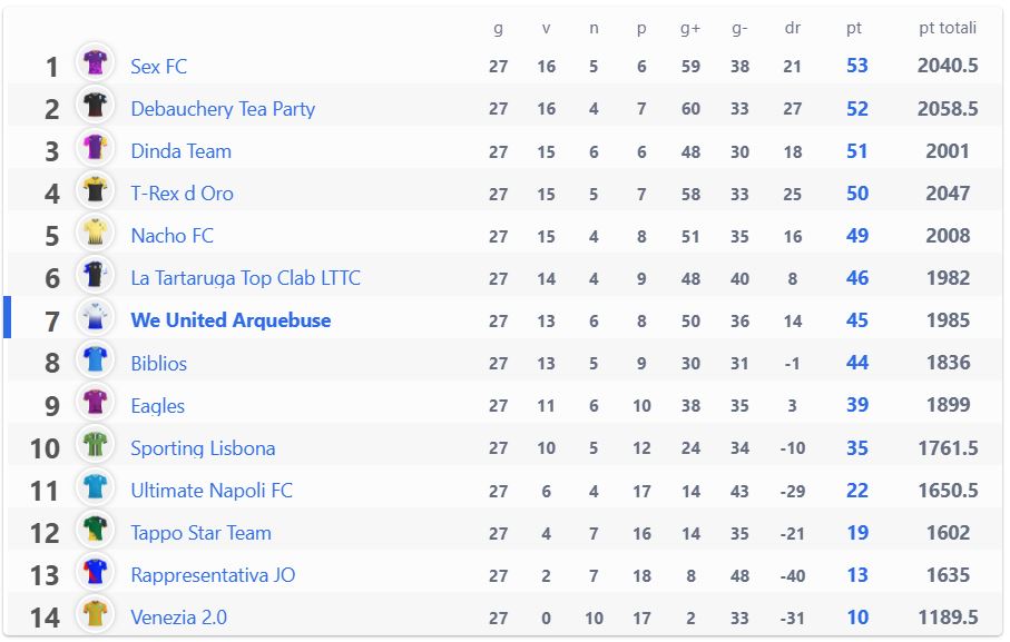 Super League: Risultati 27° giornata