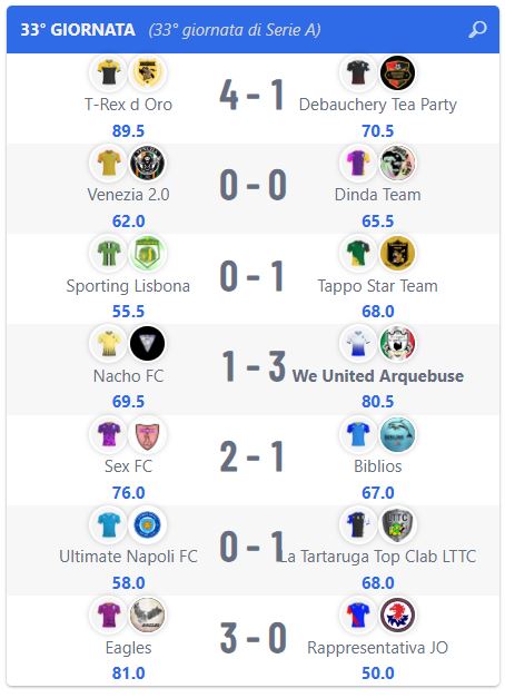 Super League: Risultati 33° giornata