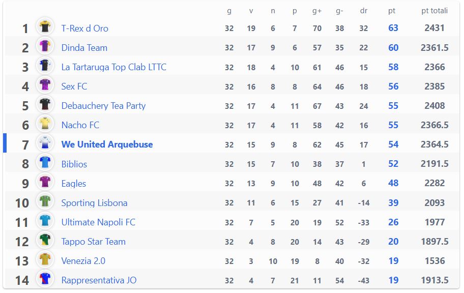 Super League: Risultati 32° giornata