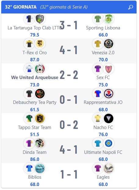 Super League: Risultati 32° giornata