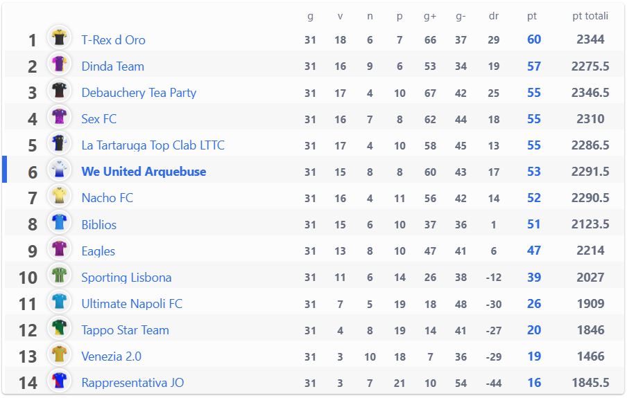 Super League: Risultati 31° giornata