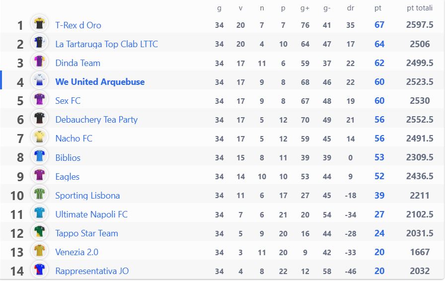 Super League: Risultati 34° giornata