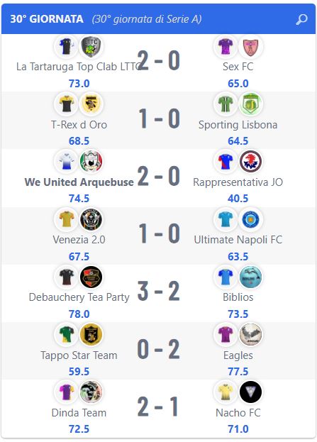 Super League: Risultati 30° giornata