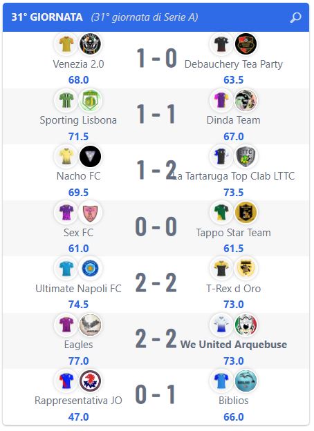 Super League: Risultati 31° giornata