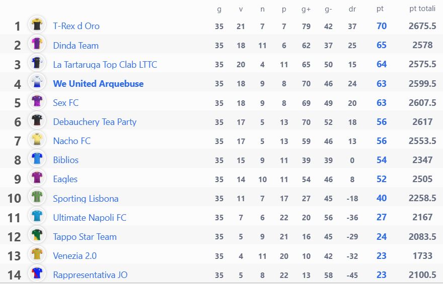 Super League: Risultati 35° giornata