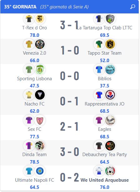 Super League: Risultati 35° giornata