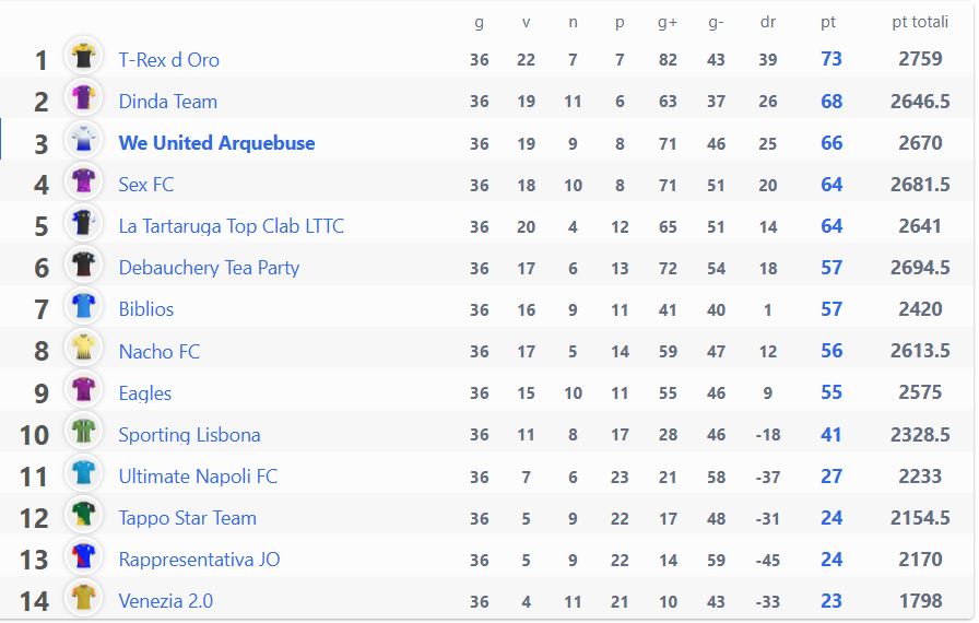 Super League: Risultati 36° giornata